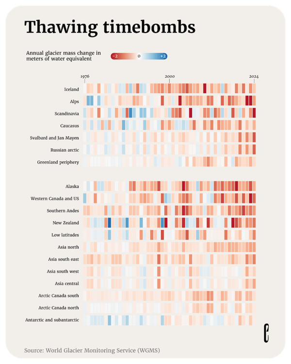 Data visualisation