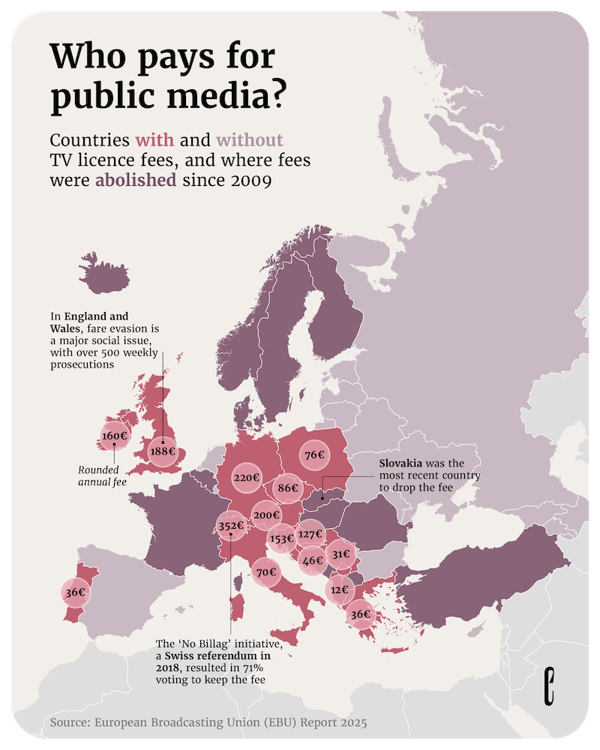 Data visualisation
