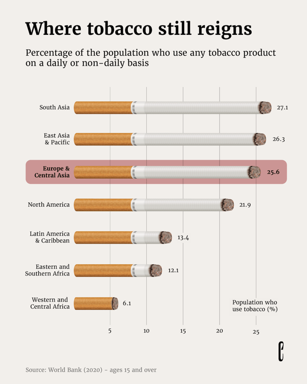 Data visualisation Data visualisation on Percentage of the population who use any tobacco product
