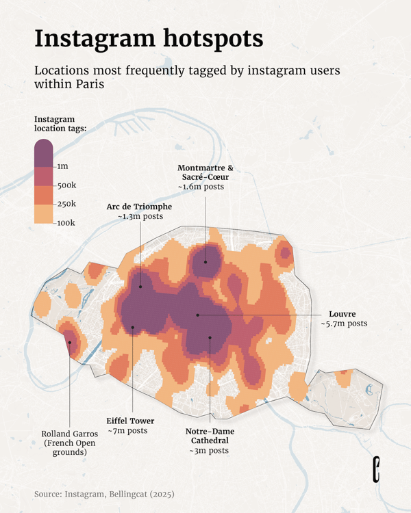 Data visualisation