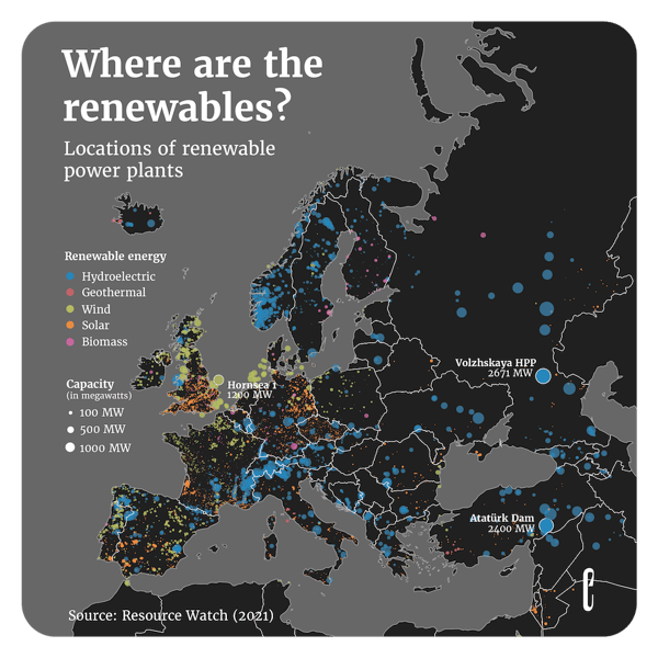 Data visualisation
